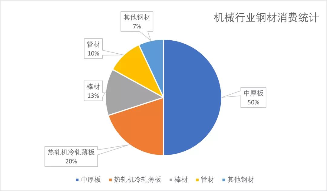 需求预测大分析 | 钢管行业数据报告点这里！