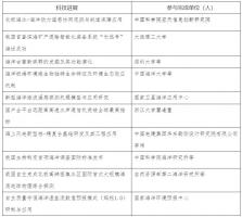 关于对2021年度中国十大海洋科技进展评选结果的公示