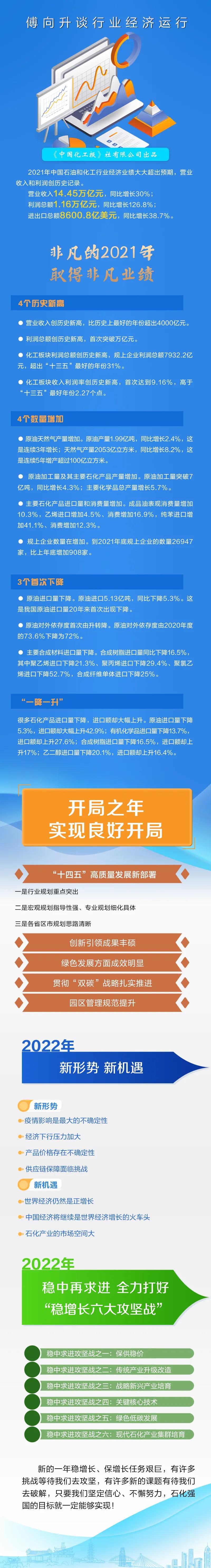 石化行业利润首破万亿元！傅向升：非凡的去年取得非凡业绩