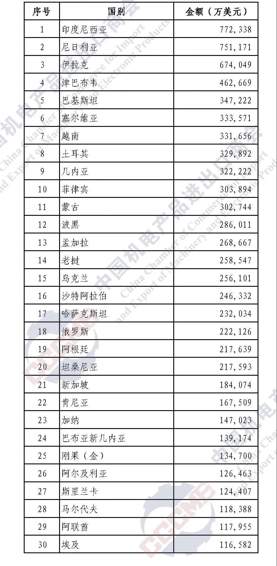 重磅发布 | 2021年中国企业境外大型成套设备工程项目签约排行榜