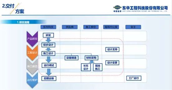 数字化交付——建设数字化工厂的基石