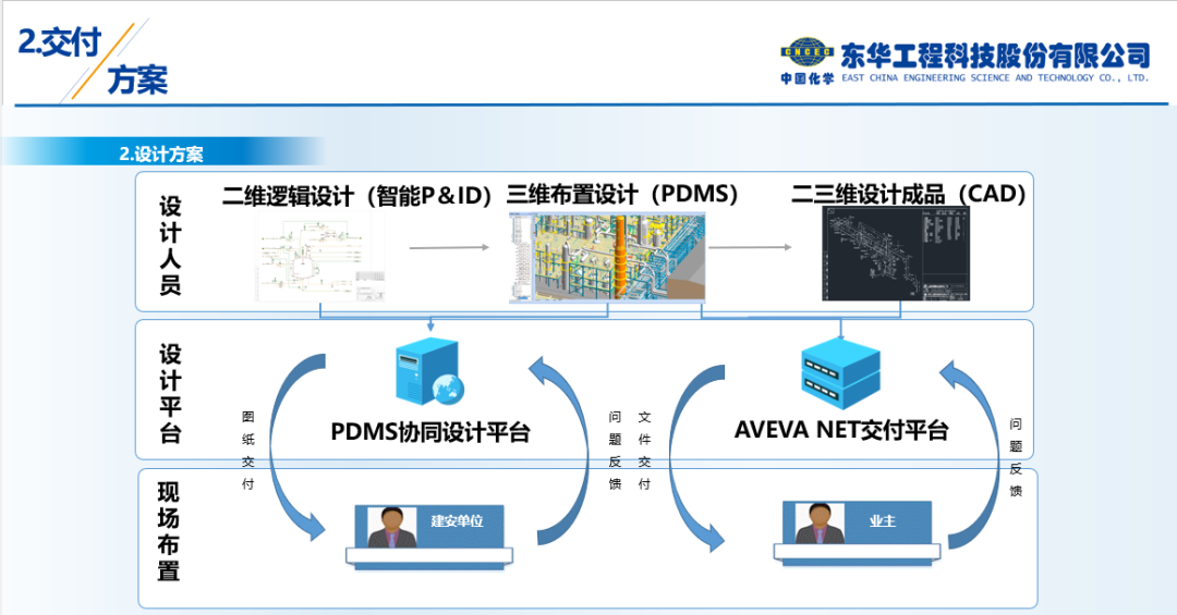 数字化交付——建设数字化工厂的基石