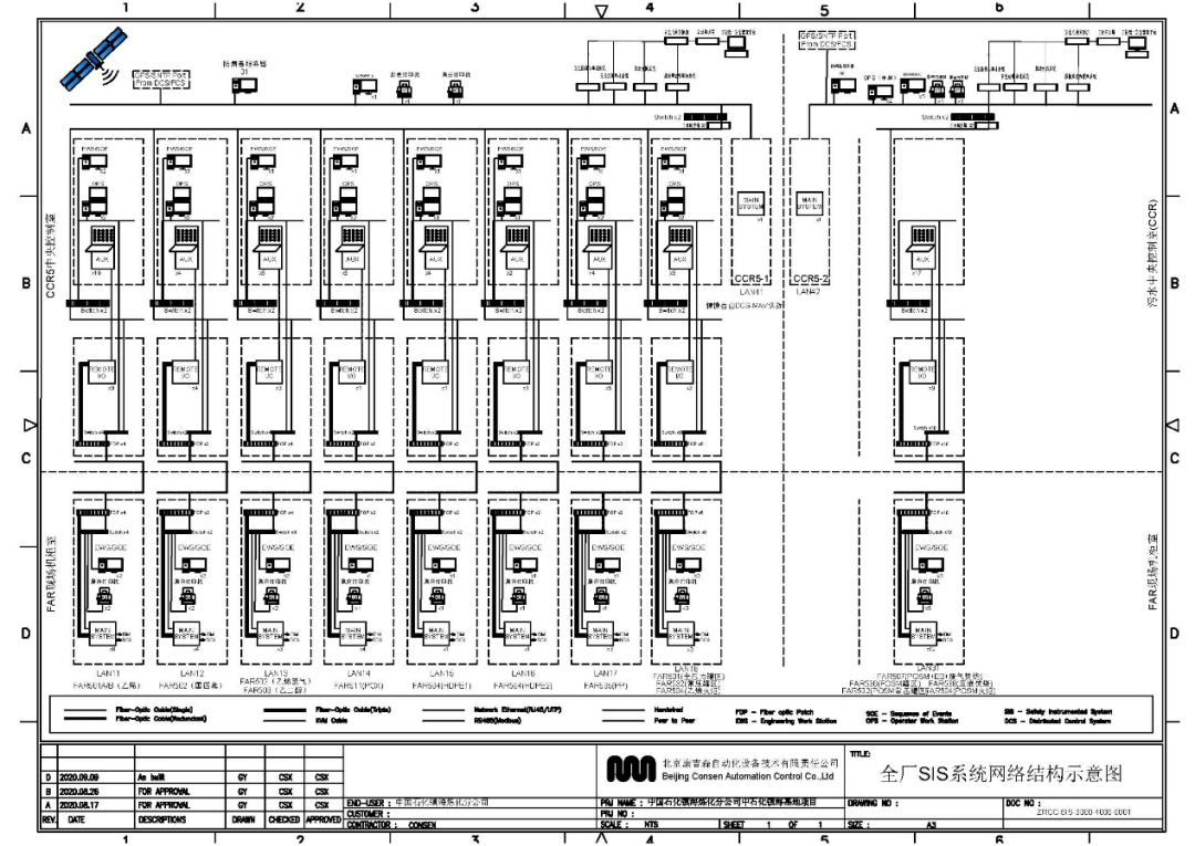 回望大乙烯③·康吉森自动化赋能镇海炼化成就精品工程