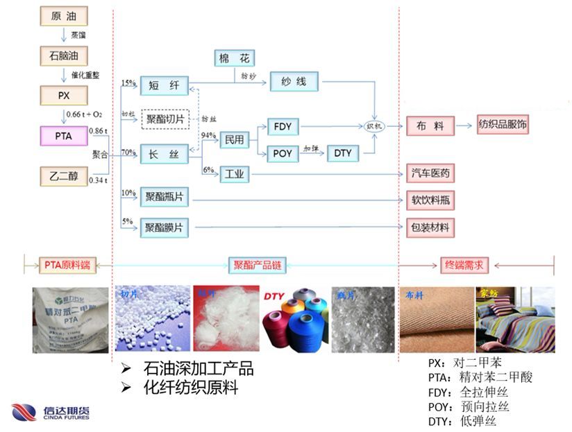 一文读懂整个化工产业链，帮你理解化工最基础的产业链知识！