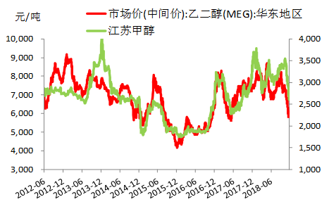 一文读懂整个化工产业链，帮你理解化工最基础的产业链知识！