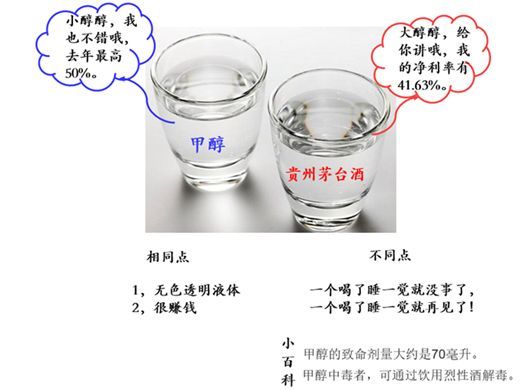 一文读懂整个化工产业链，帮你理解化工最基础的产业链知识！