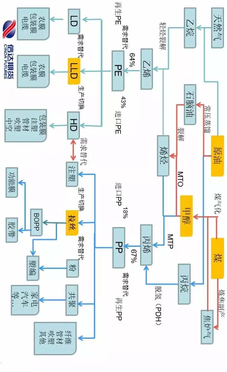 一文读懂整个化工产业链，帮你理解化工最基础的产业链知识！