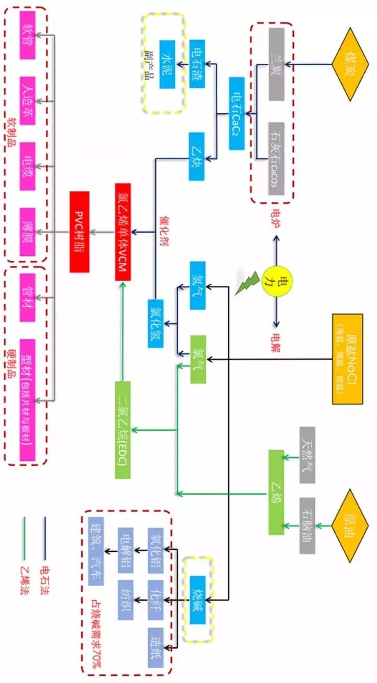 一文读懂整个化工产业链，帮你理解化工最基础的产业链知识！