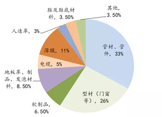 一文读懂整个化工产业链，帮你理解化工最基础的产业链知识！