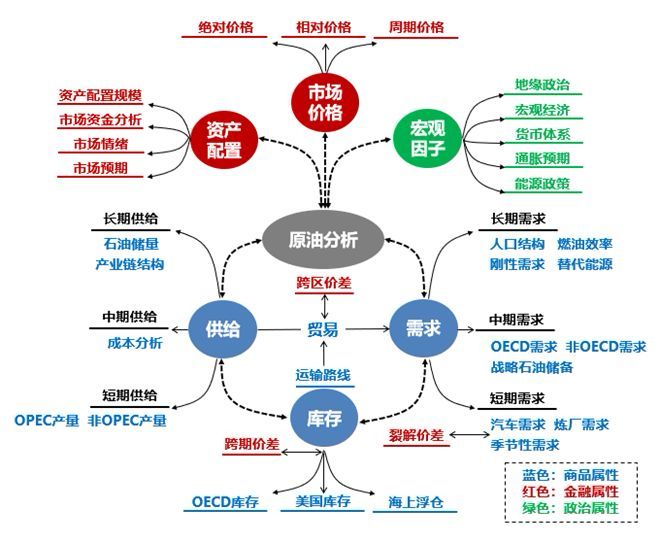 一文读懂整个化工产业链，帮你理解化工最基础的产业链知识！