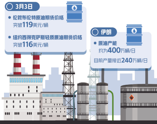 国际油价飙升，最后的救命稻草也许是……