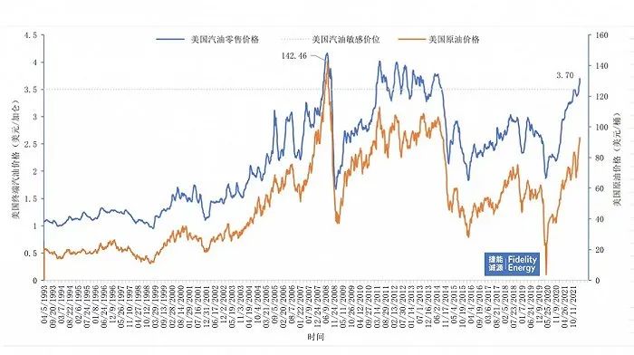 国际油价直逼140美元，首次触及国内成品油“天花板”