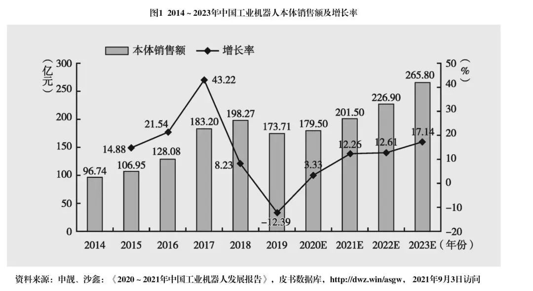 中国智能制造发展现状和未来挑战