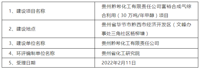 贵州黔希化工30万吨甲醇项目环评公示