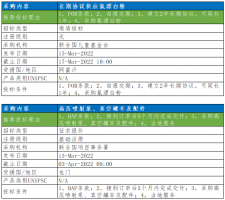 最新联合国采购信息推送