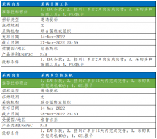 最新联合国采购信息推送