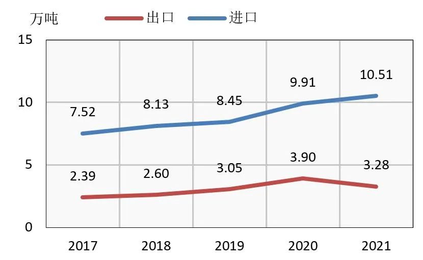 国际视野 I 2021年俄罗斯非织造布市场简况（更新版）