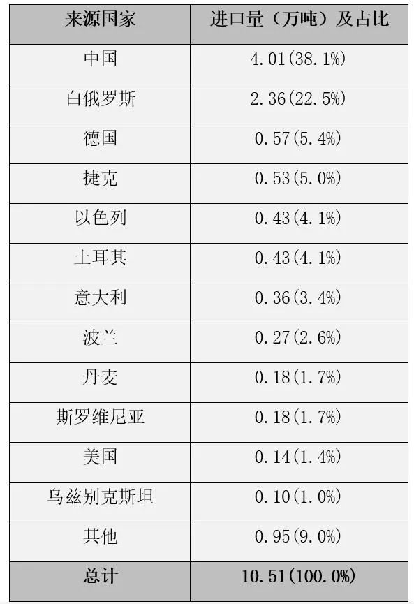 国际视野 I 2021年俄罗斯非织造布市场简况（更新版）