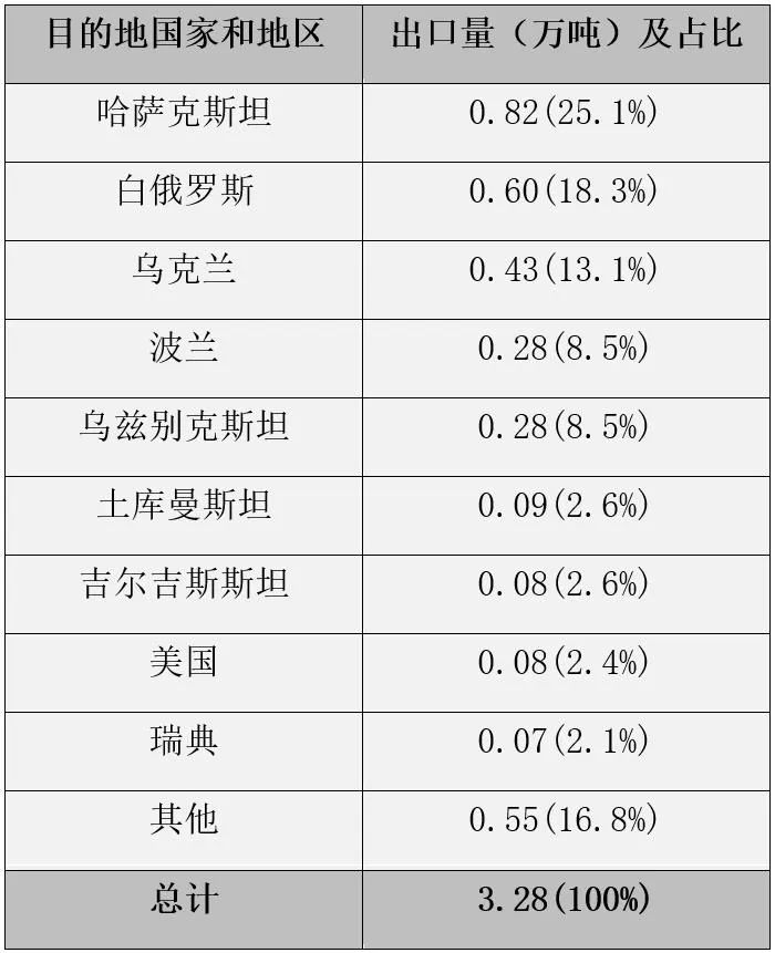 国际视野 I 2021年俄罗斯非织造布市场简况（更新版）