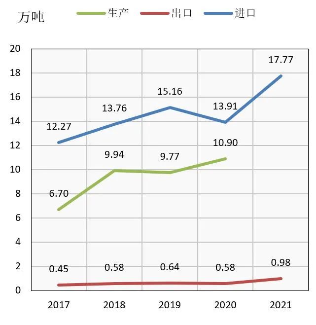 国际视野 I 2021年俄罗斯非织造布市场简况（更新版）