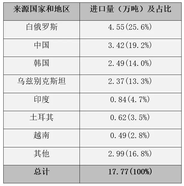 国际视野 I 2021年俄罗斯非织造布市场简况（更新版）