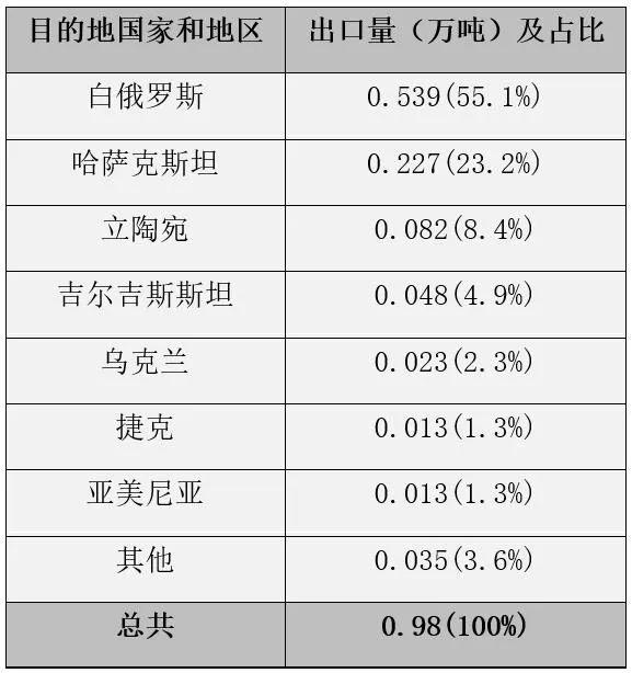 国际视野 I 2021年俄罗斯非织造布市场简况（更新版）