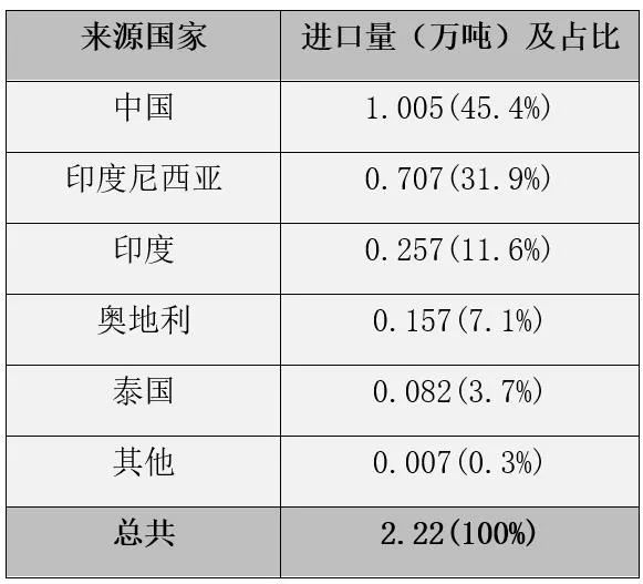 国际视野 I 2021年俄罗斯非织造布市场简况（更新版）