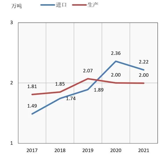 国际视野 I 2021年俄罗斯非织造布市场简况（更新版）