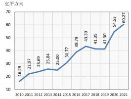 国际视野 I 2021年俄罗斯非织造布市场简况（更新版）