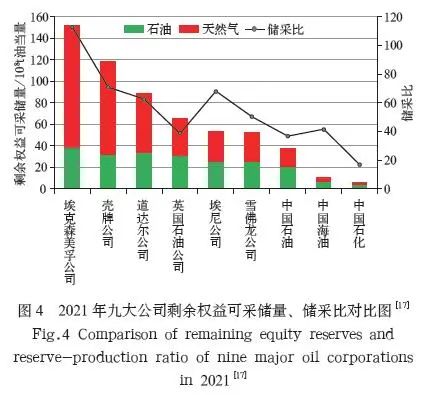 中国油公司海外油气勘探进展和发展对策