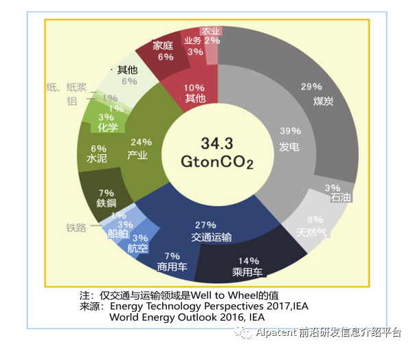 【技术应用】CO2回收技术在制造业和能源相关设施中的应用