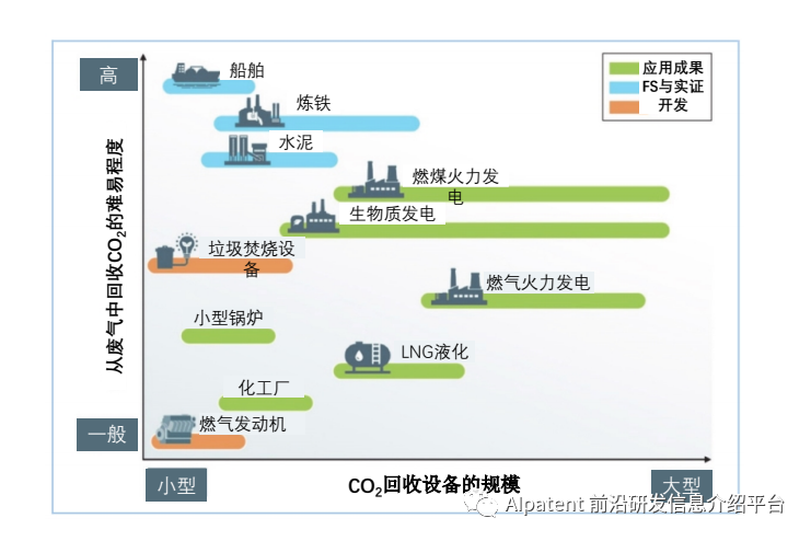 【技术应用】CO2回收技术在制造业和能源相关设施中的应用