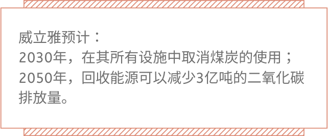 低碳化无碳化，威立雅推动绿色能源循环——绿色低碳国际合作委员会理事单位案例分享（一）