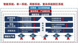 安筱鹏：数字化转型的本质