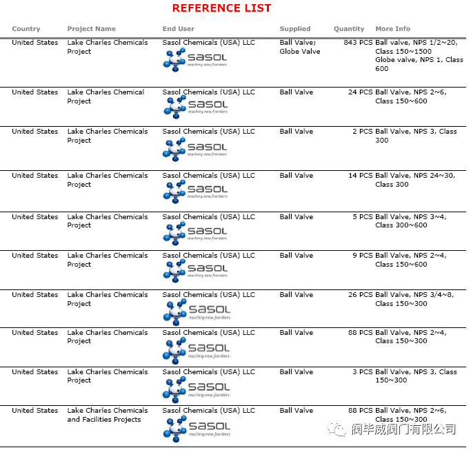 阀毕威阀门正式获得世界500强企业萨索尔(Sasol)合格供应商