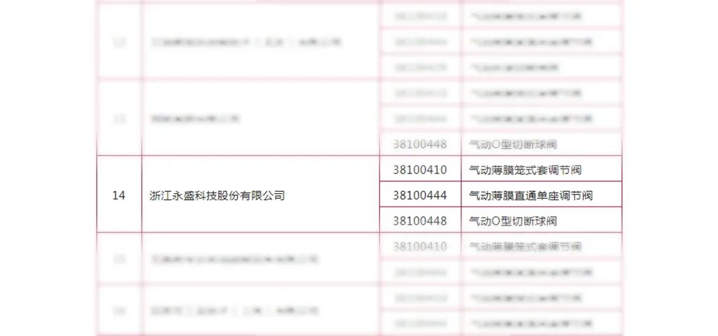 永盛科技成功入围中石油通用仪器仪表供应商名单