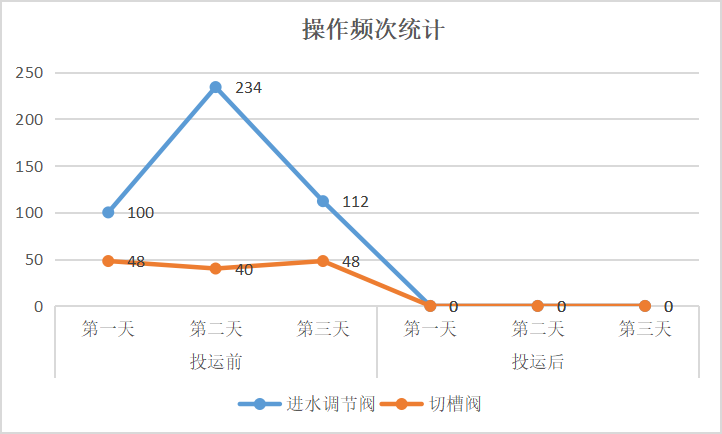 智能工厂“零手动”操作，还得看“它”！