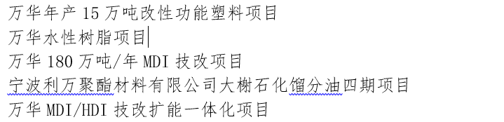 东华能源、台塑、金发、万华化学、英力士的这些项目，入选2022年宁波重点工程项目计划