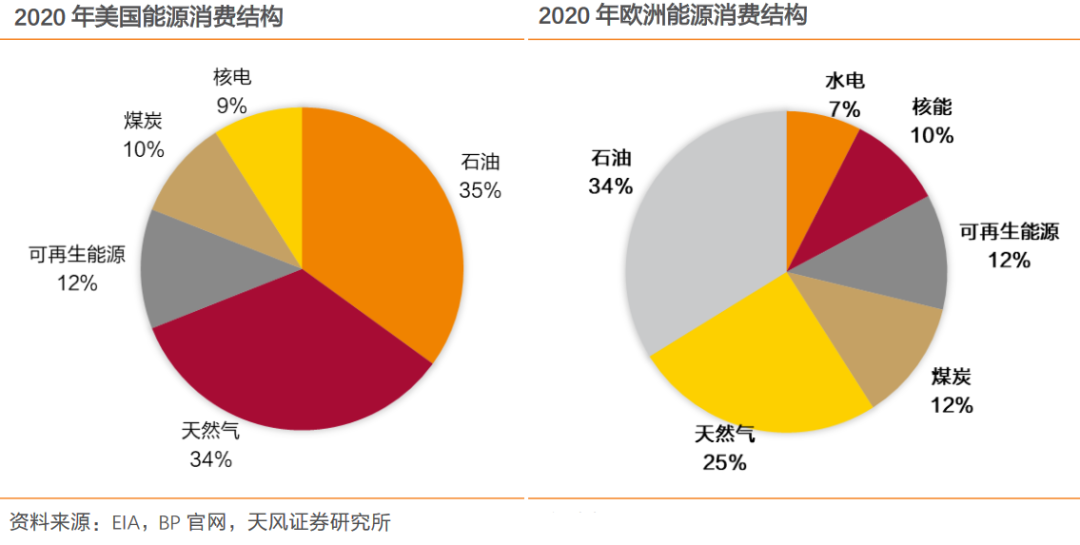 断气！欧洲能承受么？