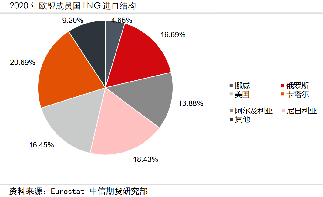 断气！欧洲能承受么？