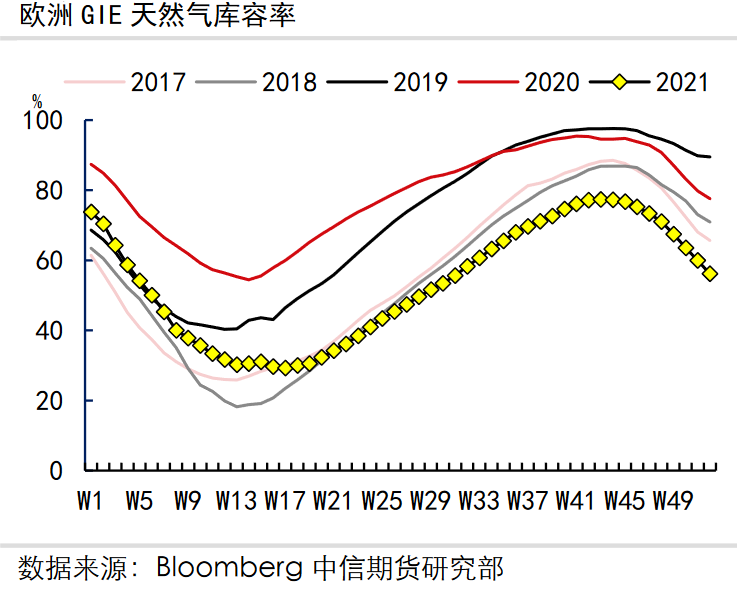 断气！欧洲能承受么？