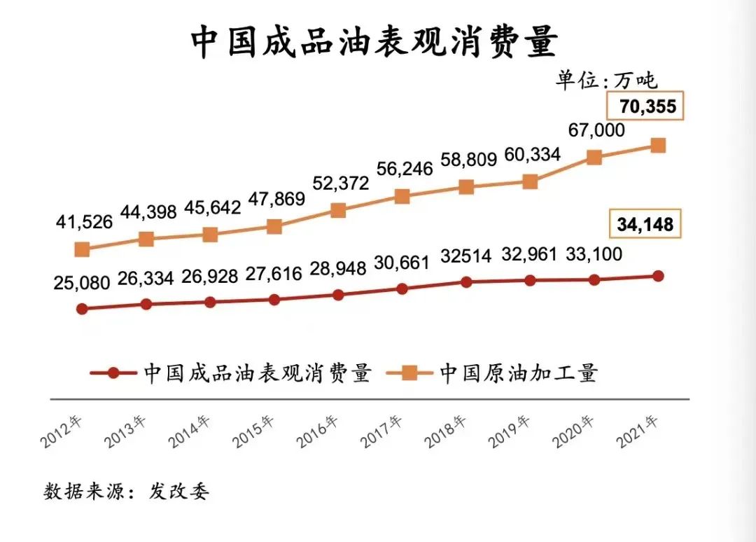 “三桶油”营收大涨，未来打算这样花钱