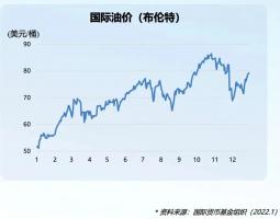 “三桶油”营收大涨，未来打算这样花钱