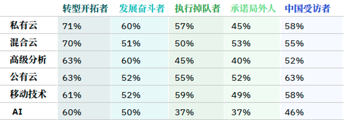 拒绝空谈，埋头实干：可持续发展与数字化转型如何“双向奔赴”