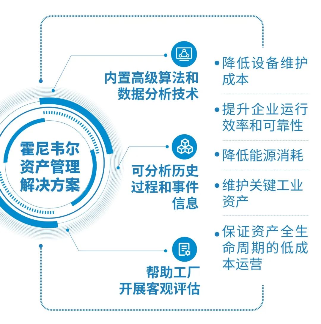 预测性维护让工业资产更具“韧性”