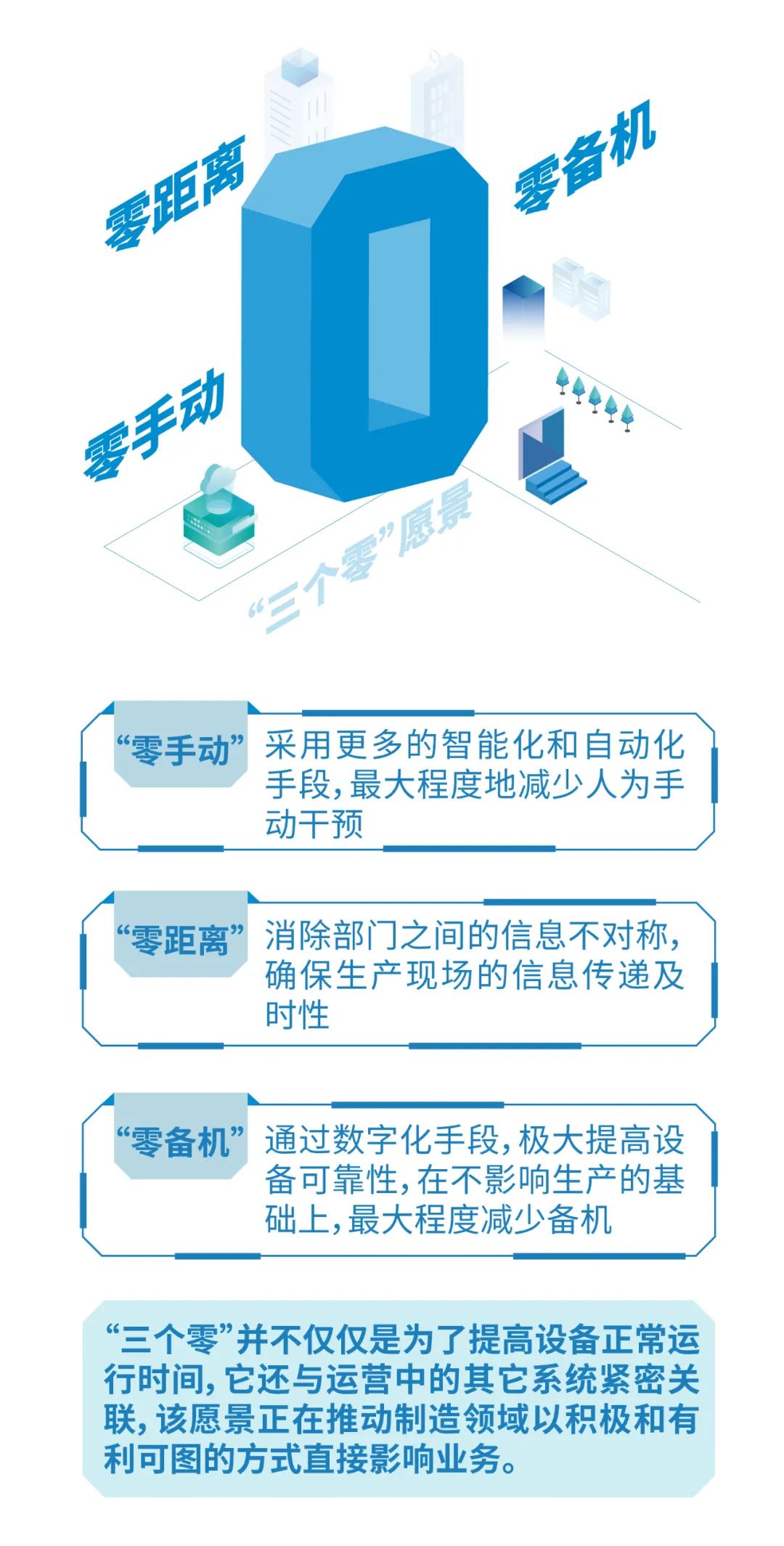 预测性维护让工业资产更具“韧性”