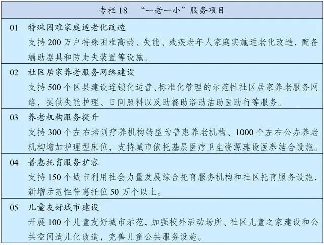 国家发改委：推进“十四五”规划102项重大工程实施