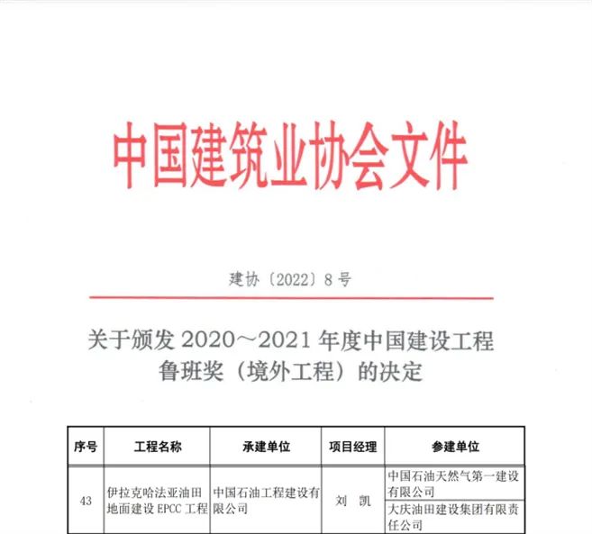 伊拉克哈法亚油田地面建设工程获鲁班奖