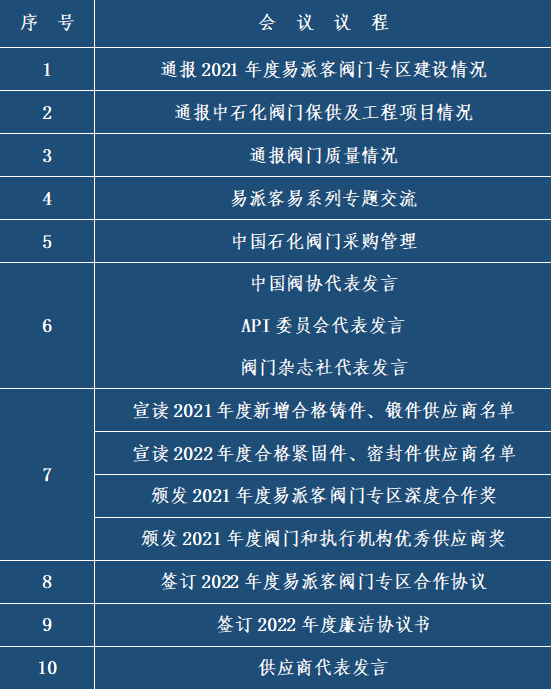 邀请函｜易派客阀门专区推进会暨阀门供应商年度总结会