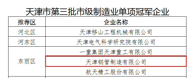 天管获天津市第三批市级制造业单项冠军企业